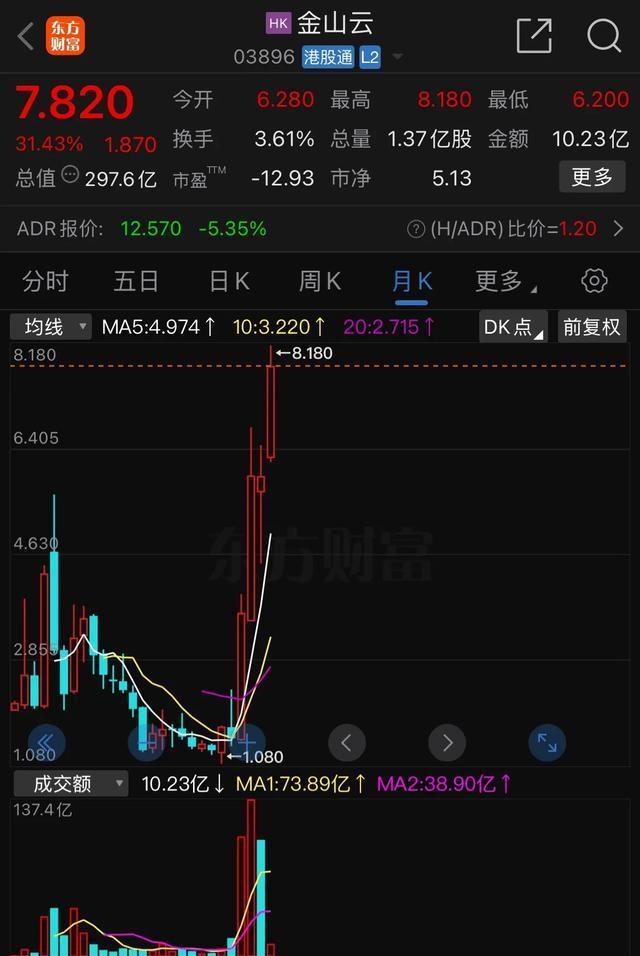 日本队前途光明！，TheShy新星晋级下一阶段表现突出热度持续攀升